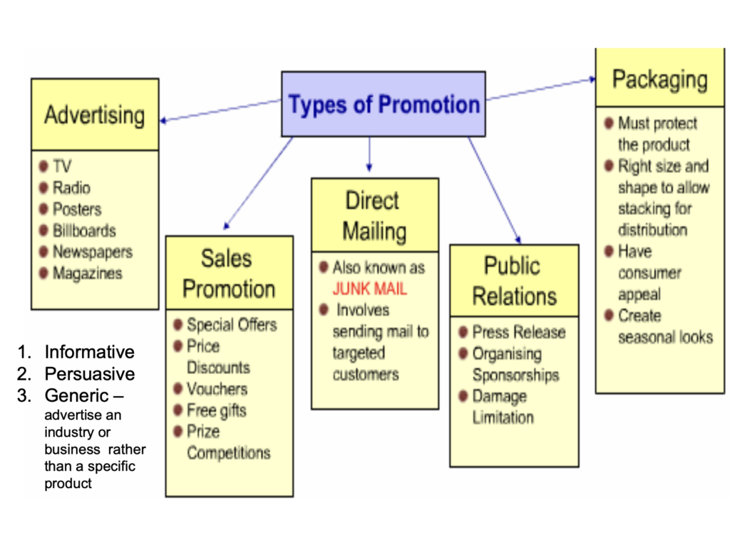 Promotion Presentation Notes